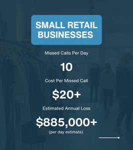 4 Cost of Missed Calls infographic Retail 3