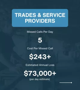 5 Cost of Missed Calls infographic Labor 2